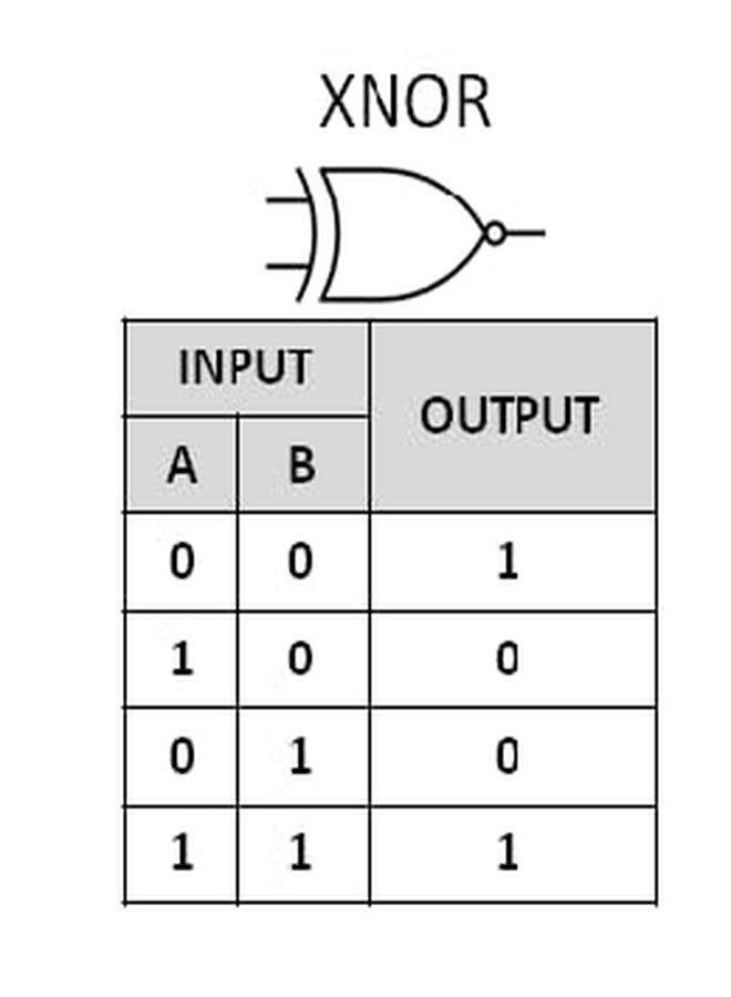 Erh India مجموعة أدوات ERH India EX-NOR 74266 IC Logic Gate DIY لمشروع علمي، نموذج عملي، مجموعة تجارب لمشروع علمي للصف الثاني عشر - Image 3